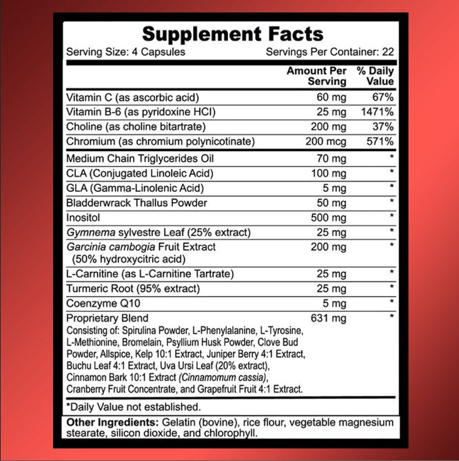 Facts & Ingredients for the supplements to burn fat and build muscle